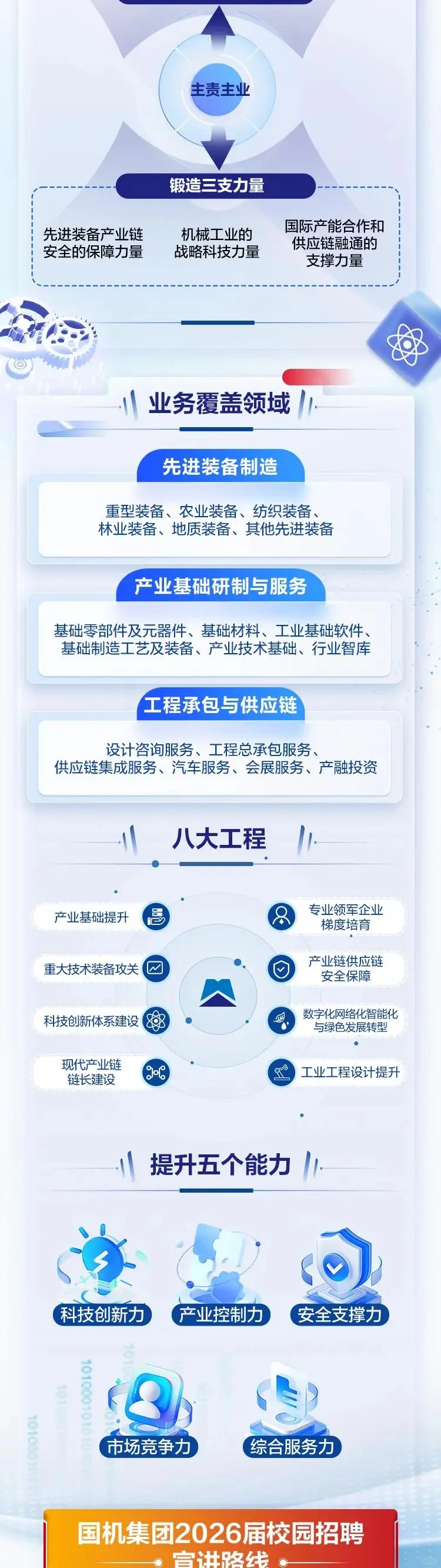 国机集团2026届校园招聘牛央企