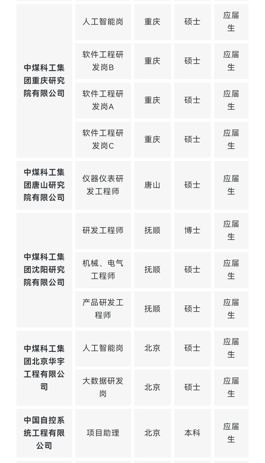 央企名企计算机类专业岗位推荐 9月第一期