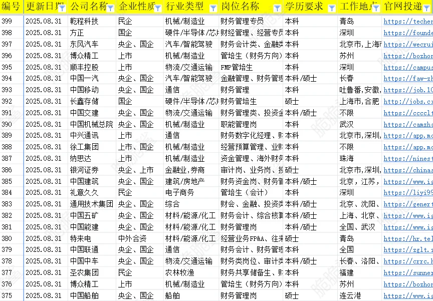 26届秋招财会/金融/商科岗位表持续更新中