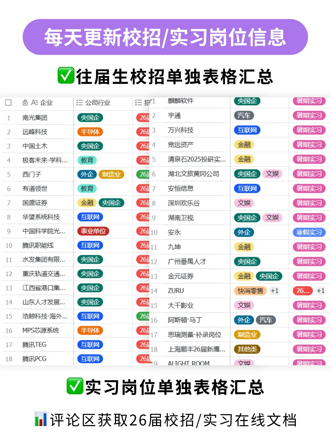 秋招岗位信息去哪找❓26届秋招信息汇总来了