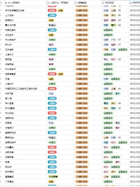 秋招一定要投的央国企一一济南篇