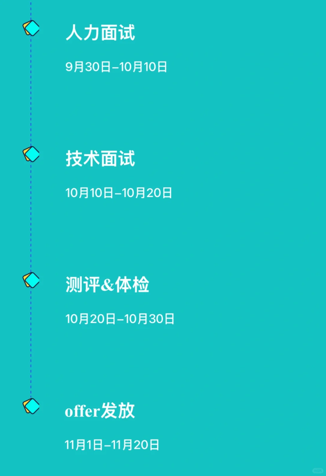 西安某军工央企26届招聘流程
