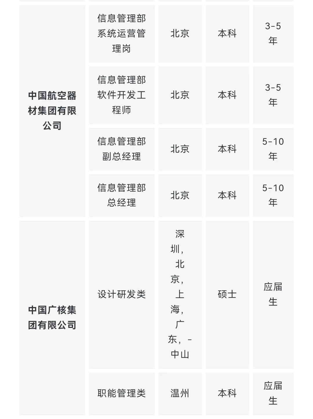 央企名企计算机类专业岗位推荐 9月第一期