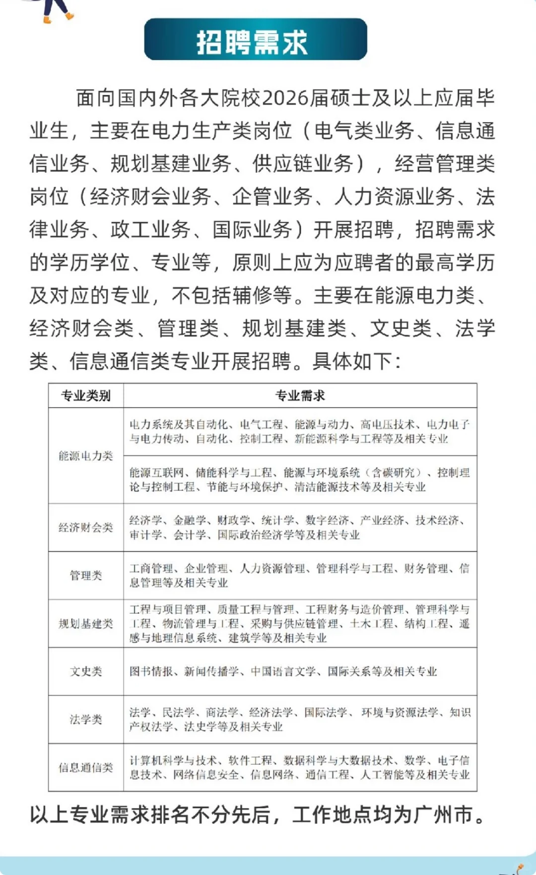 9.14新开国央企招聘信息|第十九期