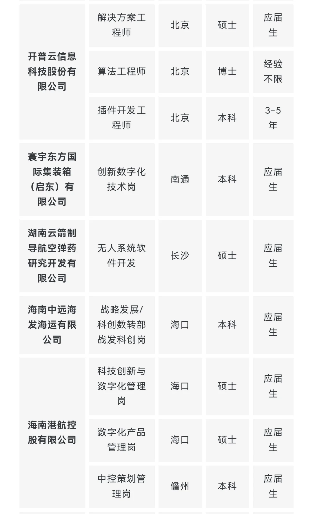 央企名企计算机类专业岗位推荐 9月第一期