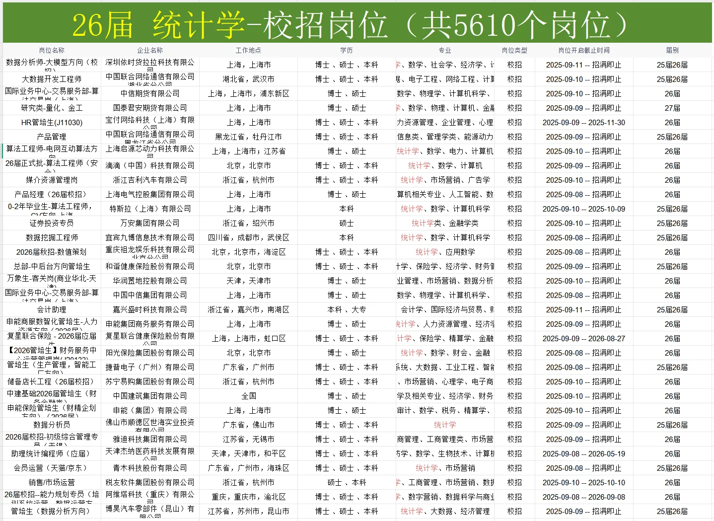 50个统计学专业可投岗位，即将截止网申