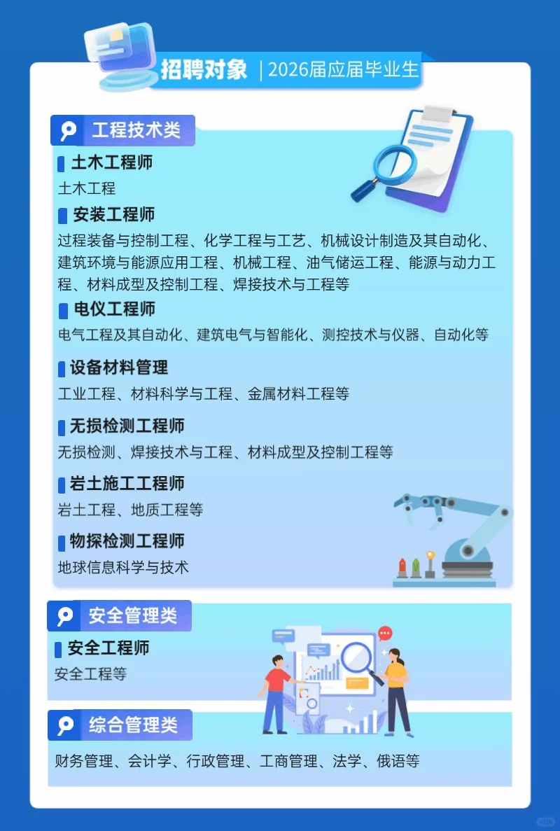 26沧州十三化建校园招聘，高福利