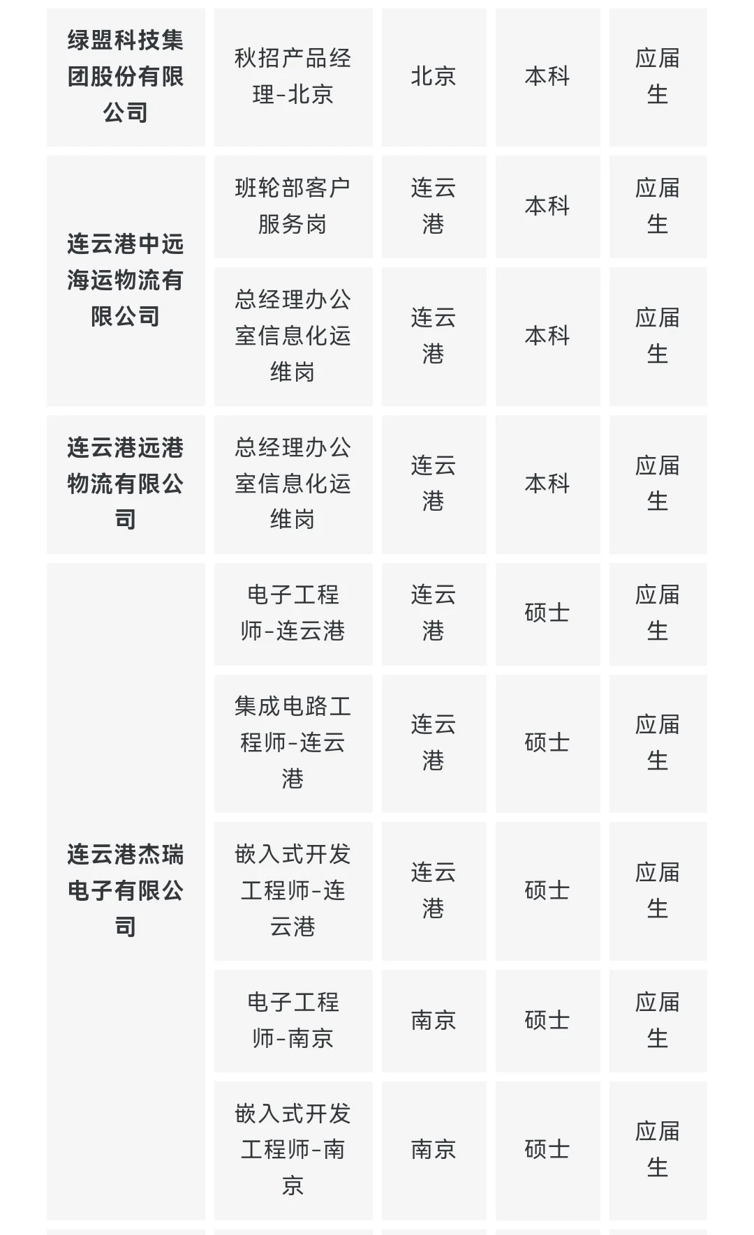 央企名企计算机类专业岗位推荐 9月第一期