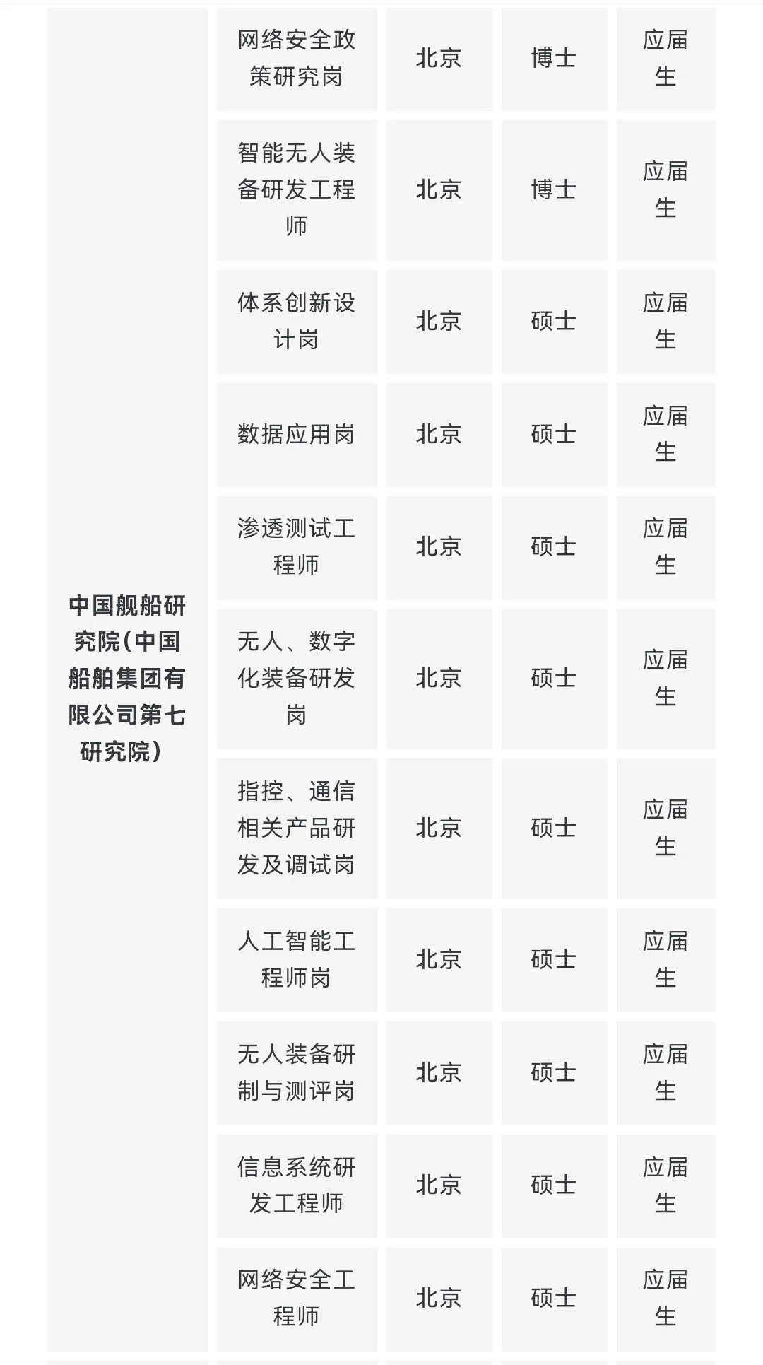 央企名企计算机类专业岗位推荐 9月第一期