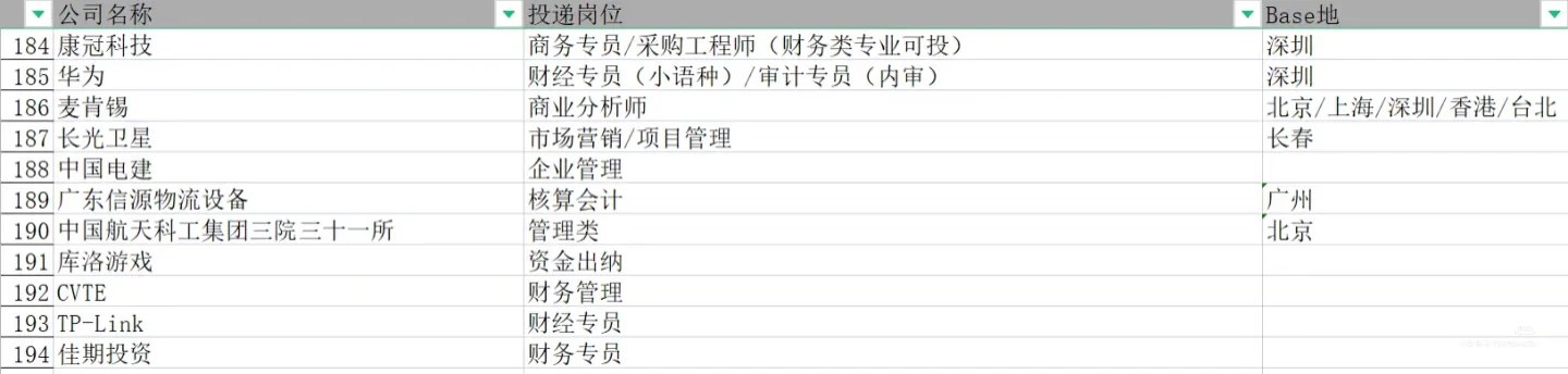 26届财会商科秋招岗位汇总（约2000个）