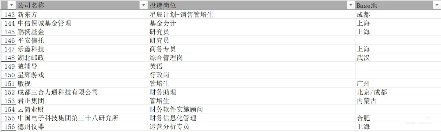 26届财会商科秋招岗位汇总（约2000个）