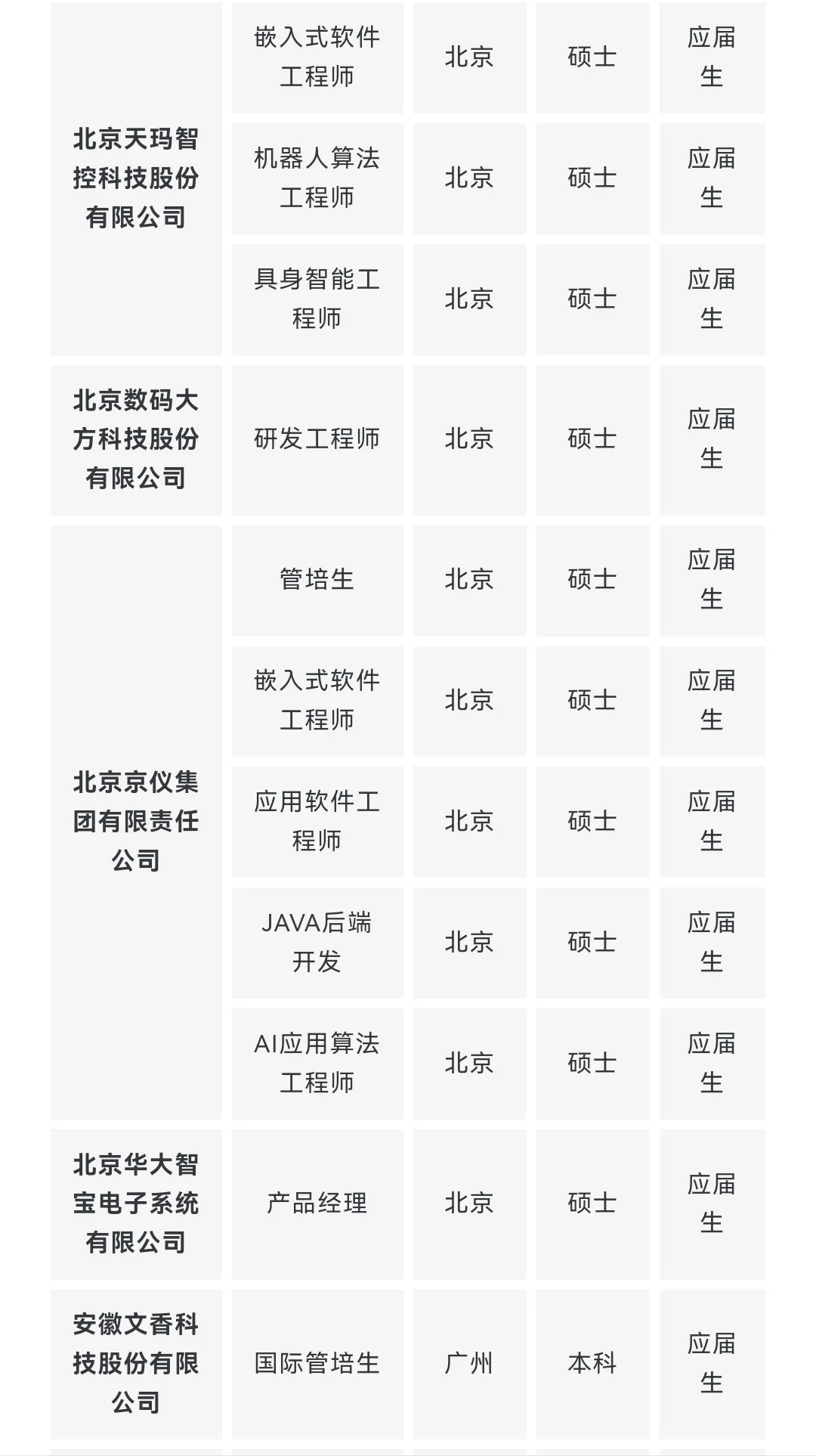 央企名企计算机类专业岗位推荐 9月第一期