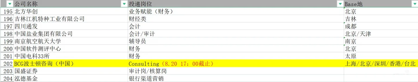26届财会商科秋招岗位汇总（约2000个）