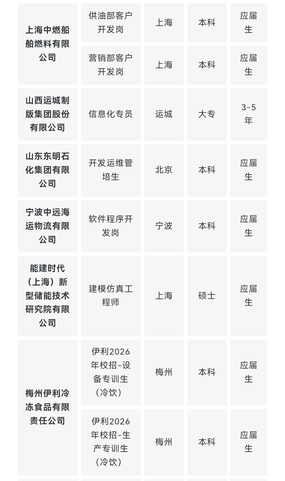 央企名企计算机类专业岗位推荐 9月第一期