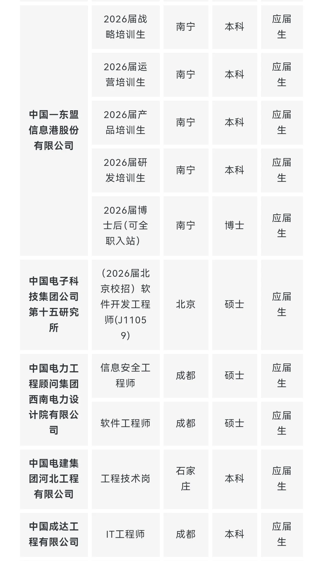 央企名企计算机类专业岗位推荐 9月第一期