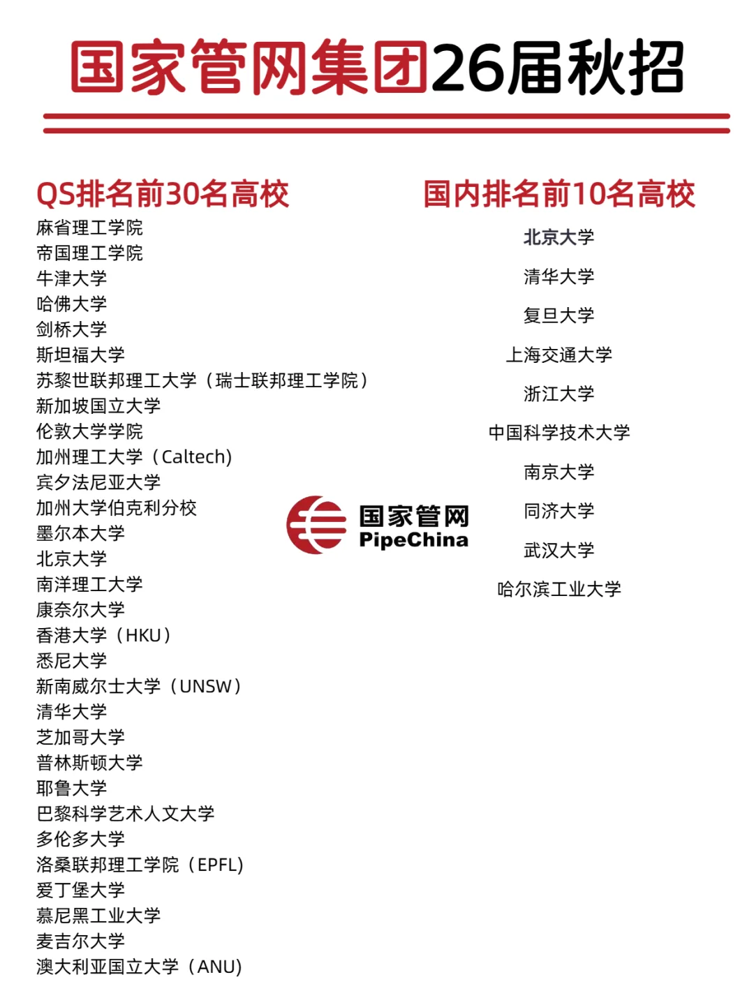 中国管网集团2026届校园招聘计划正式开启！