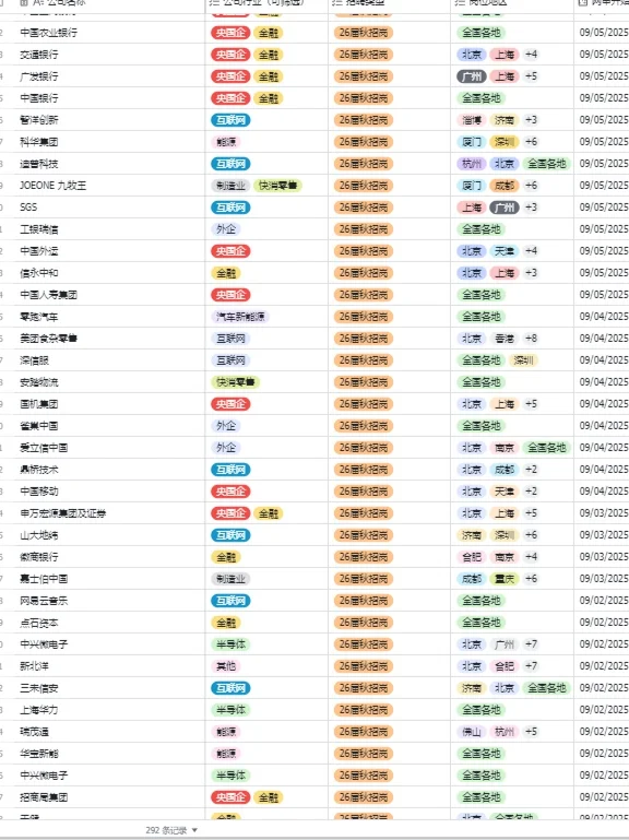 秋招一定要投的央国企一一济南篇