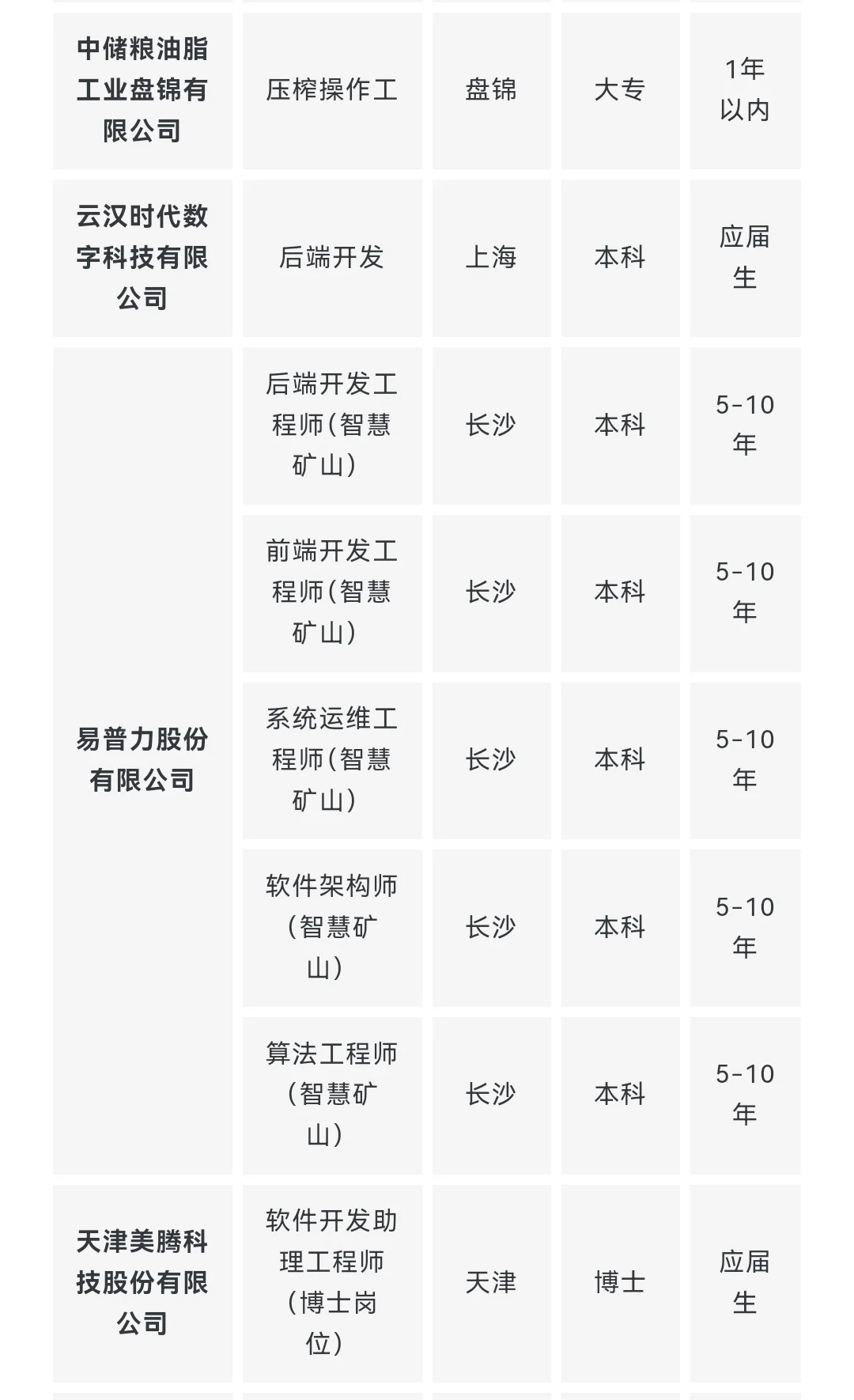 央企名企计算机类专业岗位推荐 9月第一期