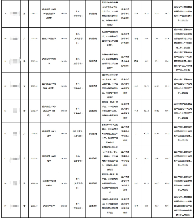 重庆垫江县事业单位招聘拟聘公示（第五批）