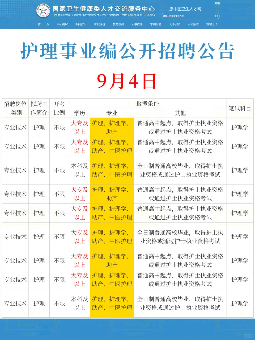 9月4日护理编制岗位招聘（血站 卫生院 校医