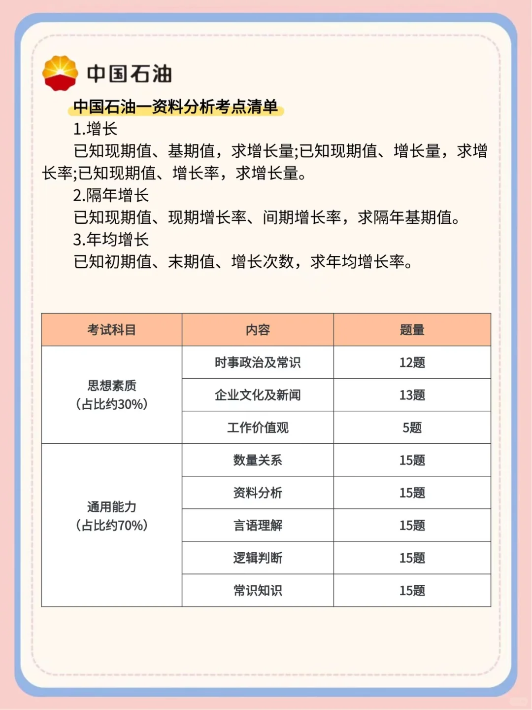 中石油秋招，这次可千万别陪跑了