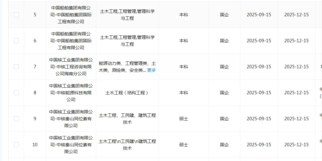 土木类国企这是大爆发了？