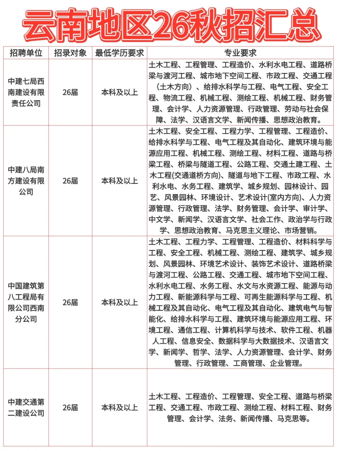 云南地区26秋招汇总！