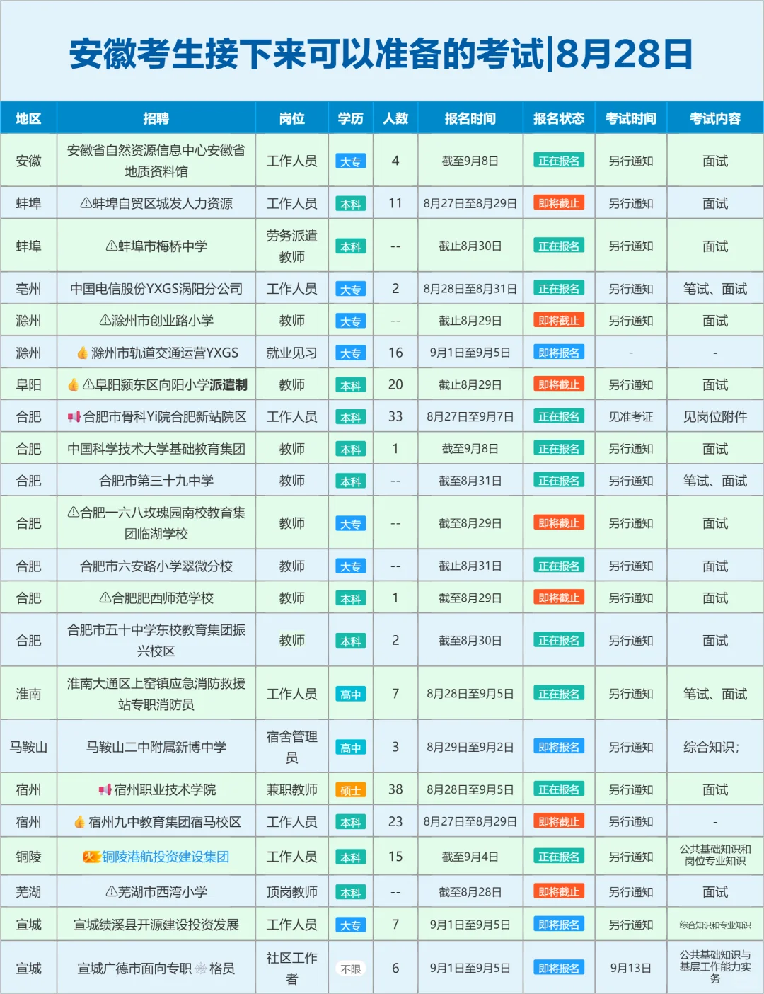 安徽考生接下来可以准备的考试|8月28日