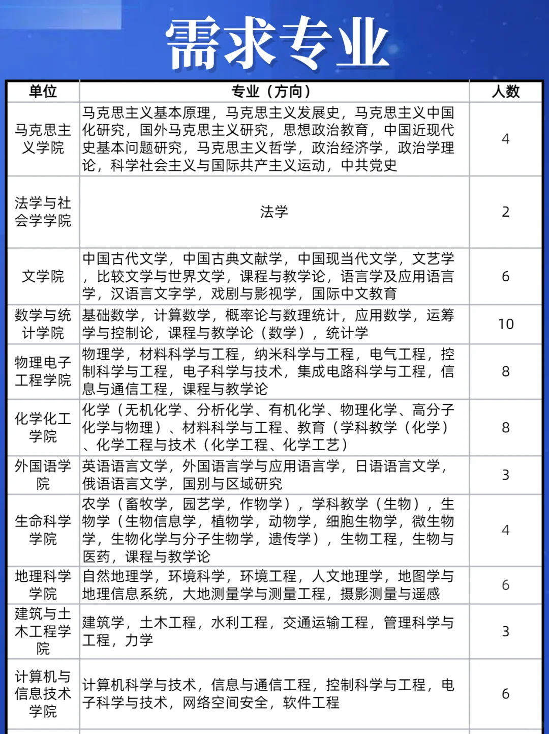 信阳师范大学2025博士人才引进