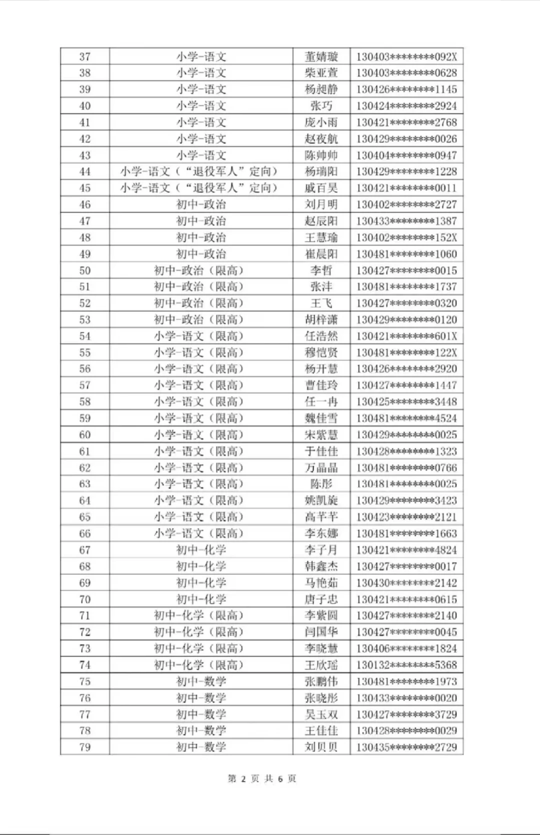 邯郸市经开区教师招聘公示名单❗️❗️❗️