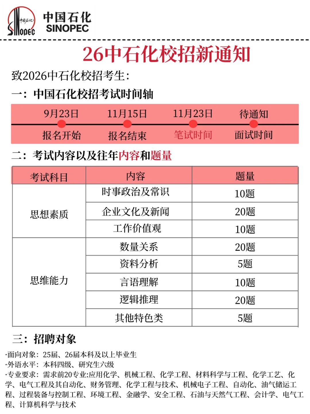 恶心死了🤢，中石化笔试临时更改通知！