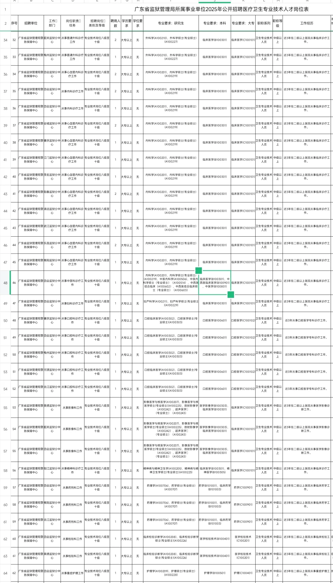 医疗岗｜广东省监狱管理局事业单位（编制）
