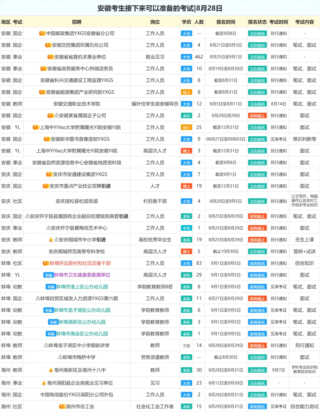 安徽考生接下来可以准备的考试|8月28日