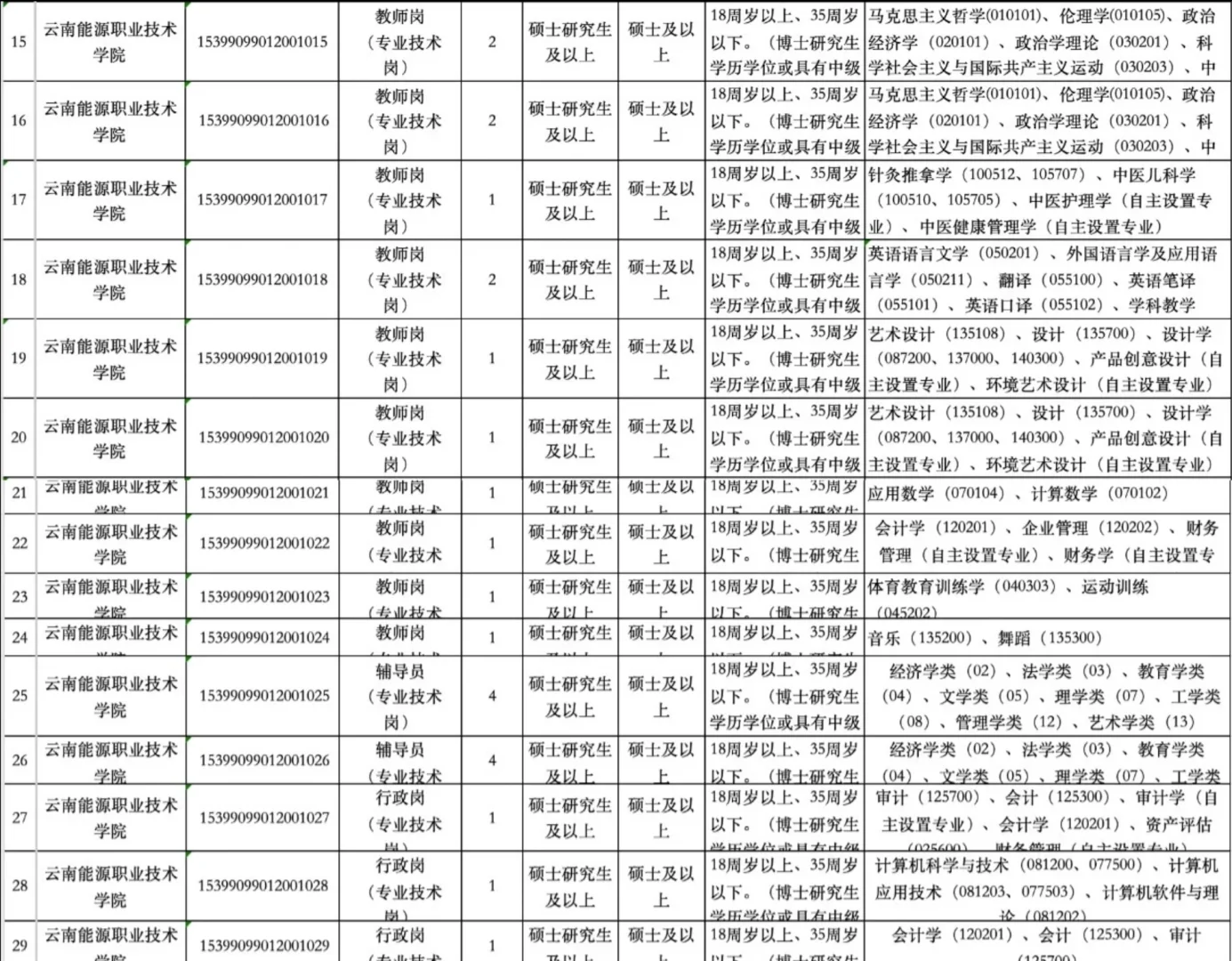 云南省职业院校招聘93个岗位！今天开始报名