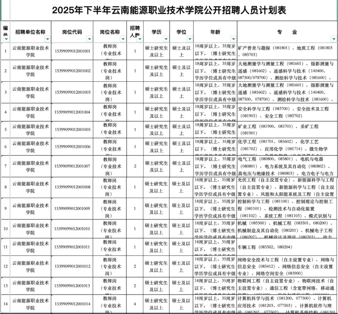 云南省职业院校招聘93个岗位！今天开始报名