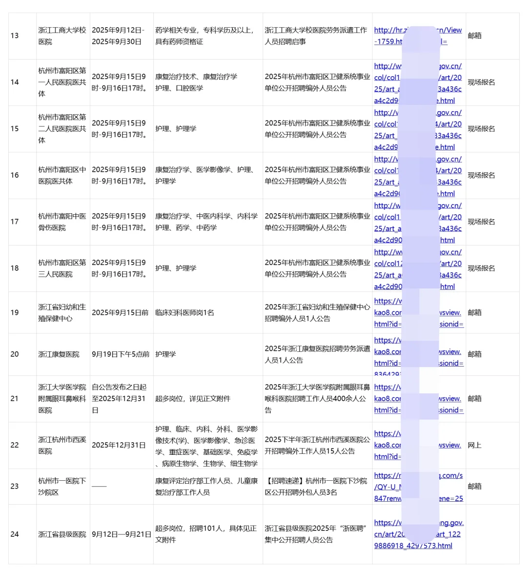 杭州正在进行招聘的24家医院