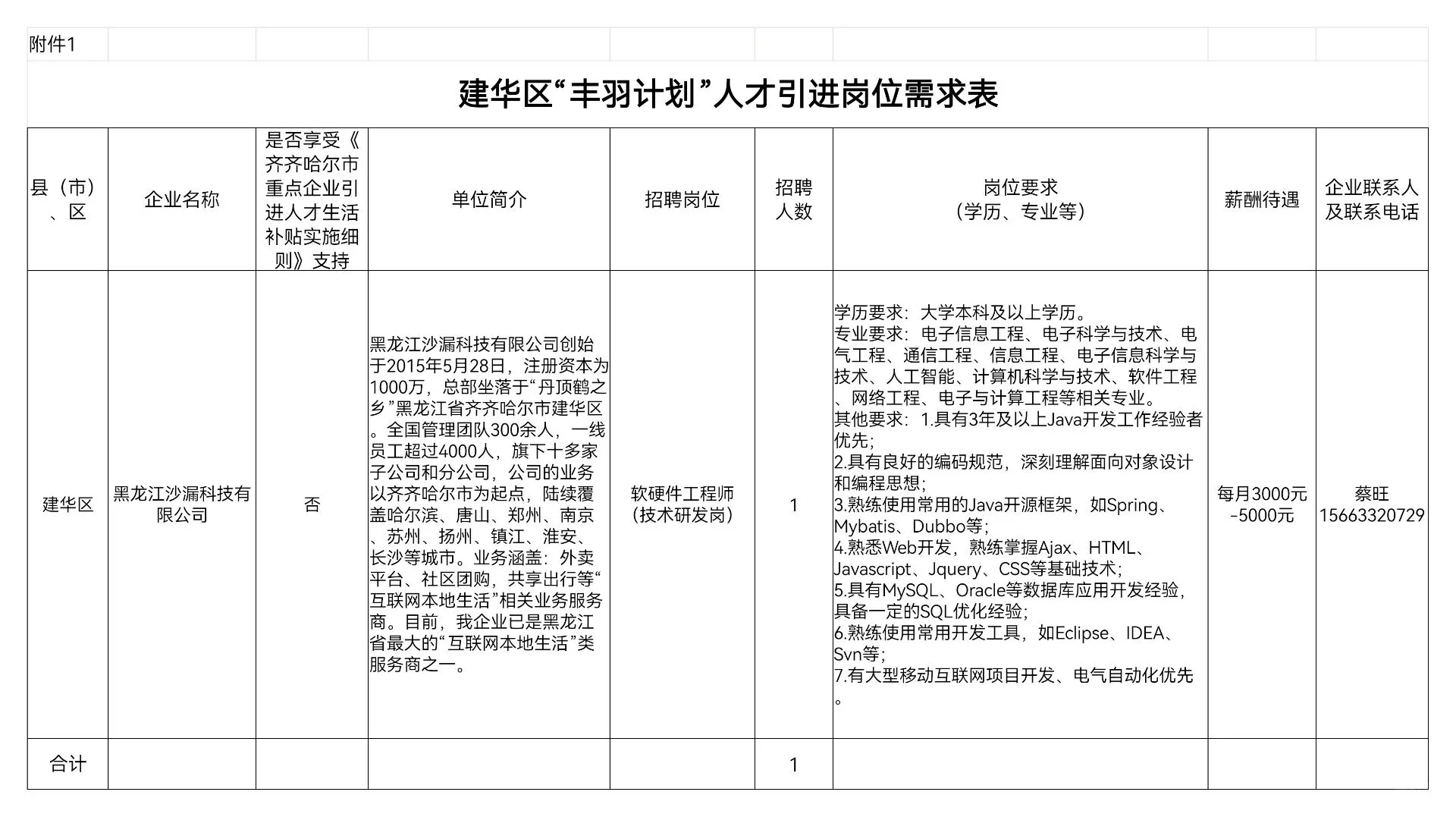 2025齐齐哈尔“丰羽计划”招聘40人