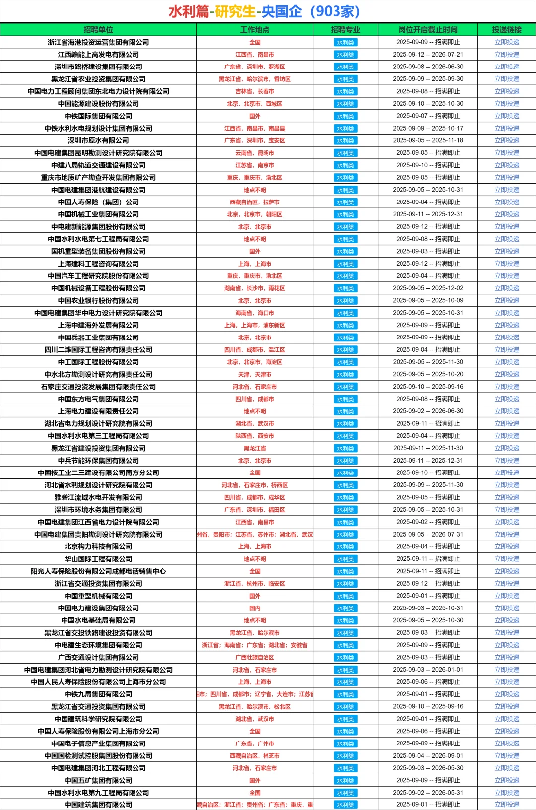 偏爱研究生的央国企——【水利篇】🏄