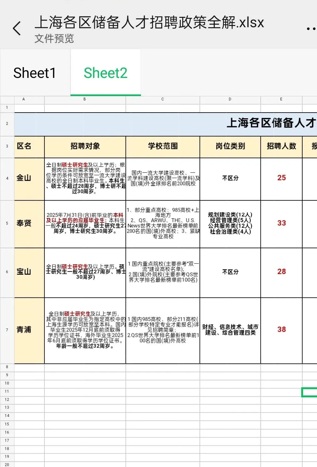 储备人才出公告了！快报名！