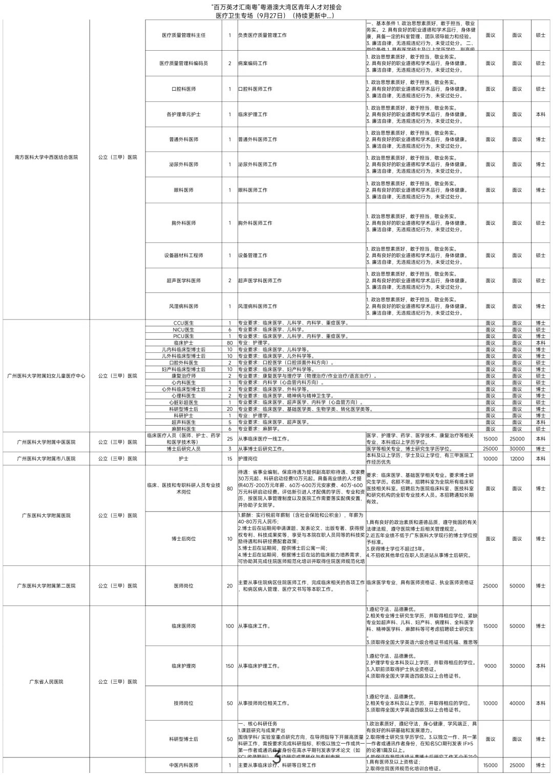 广东大湾区2026届临床医学医疗专场招聘会