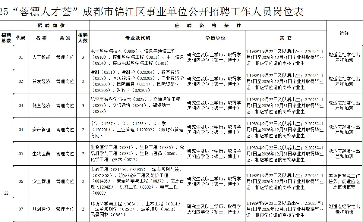 2025锦江区蓉漂人才荟综合岗