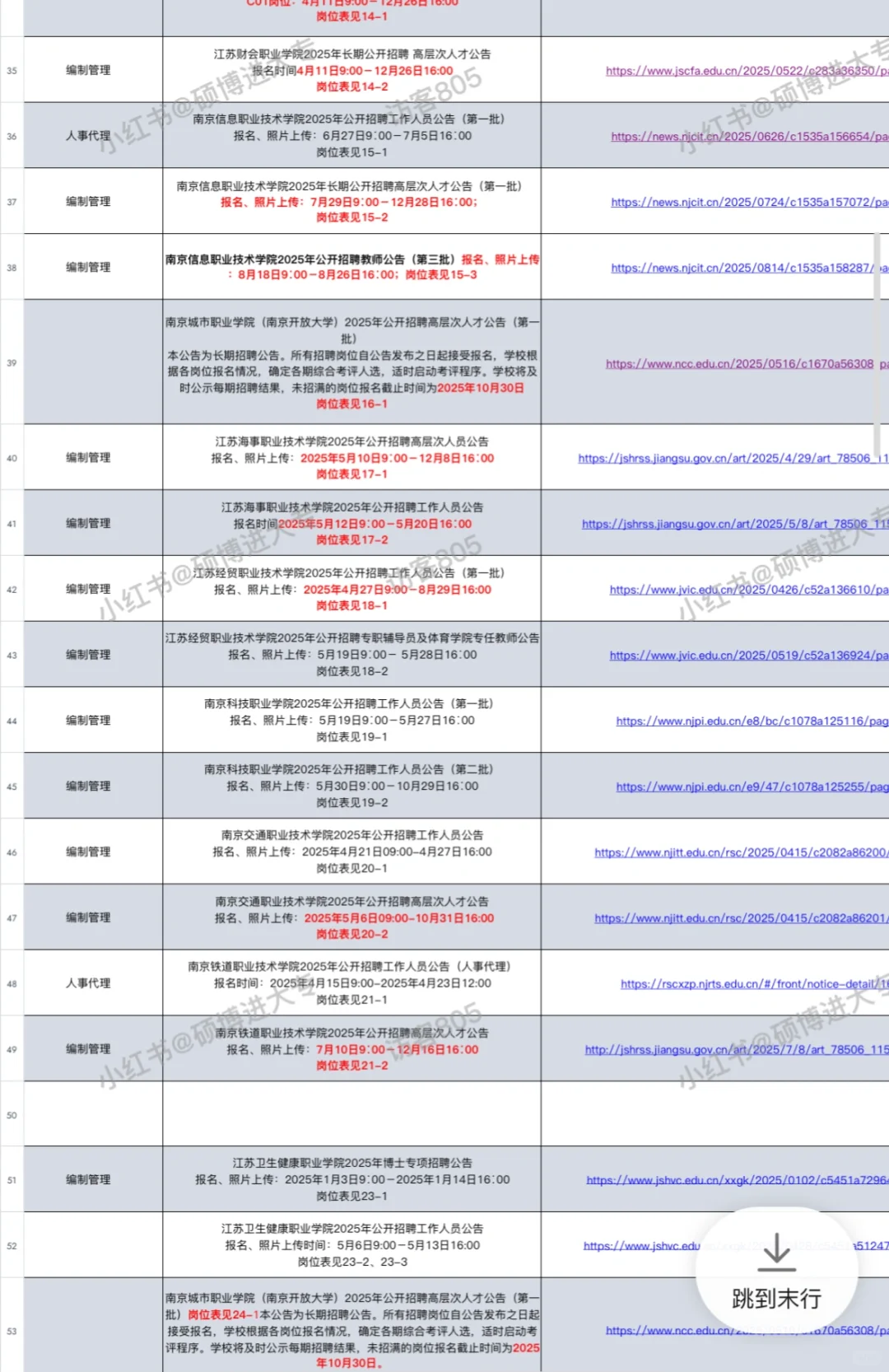 2025年江苏 公办大专 招聘情况