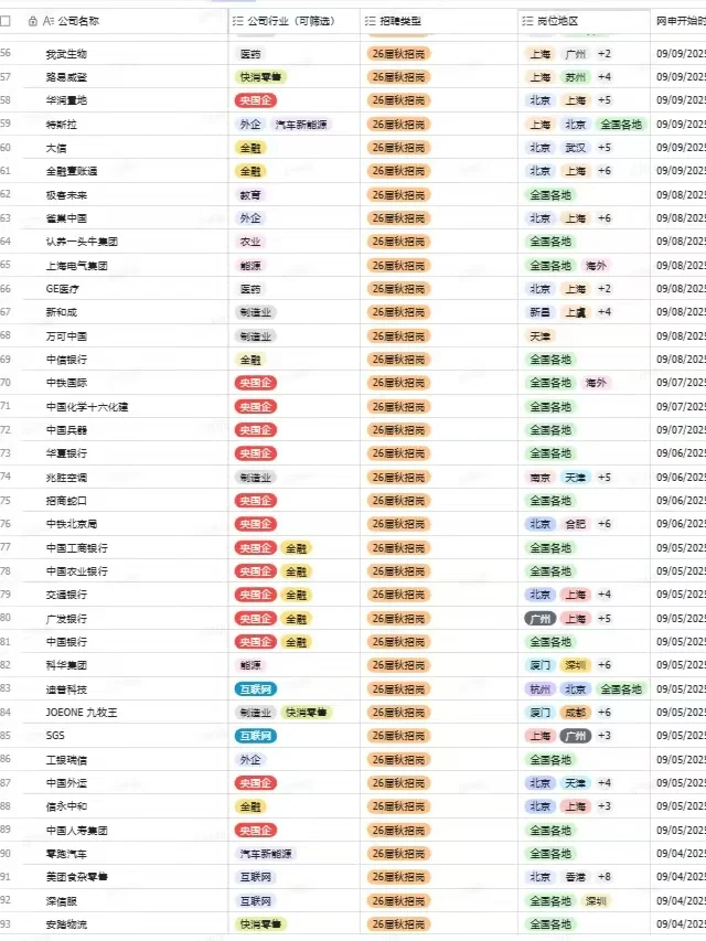 秋招一定要投的央国企一一天津篇