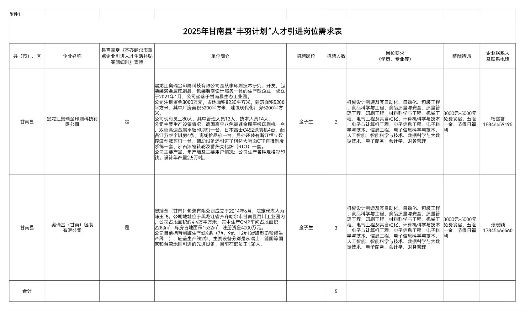 2025齐齐哈尔“丰羽计划”招聘40人