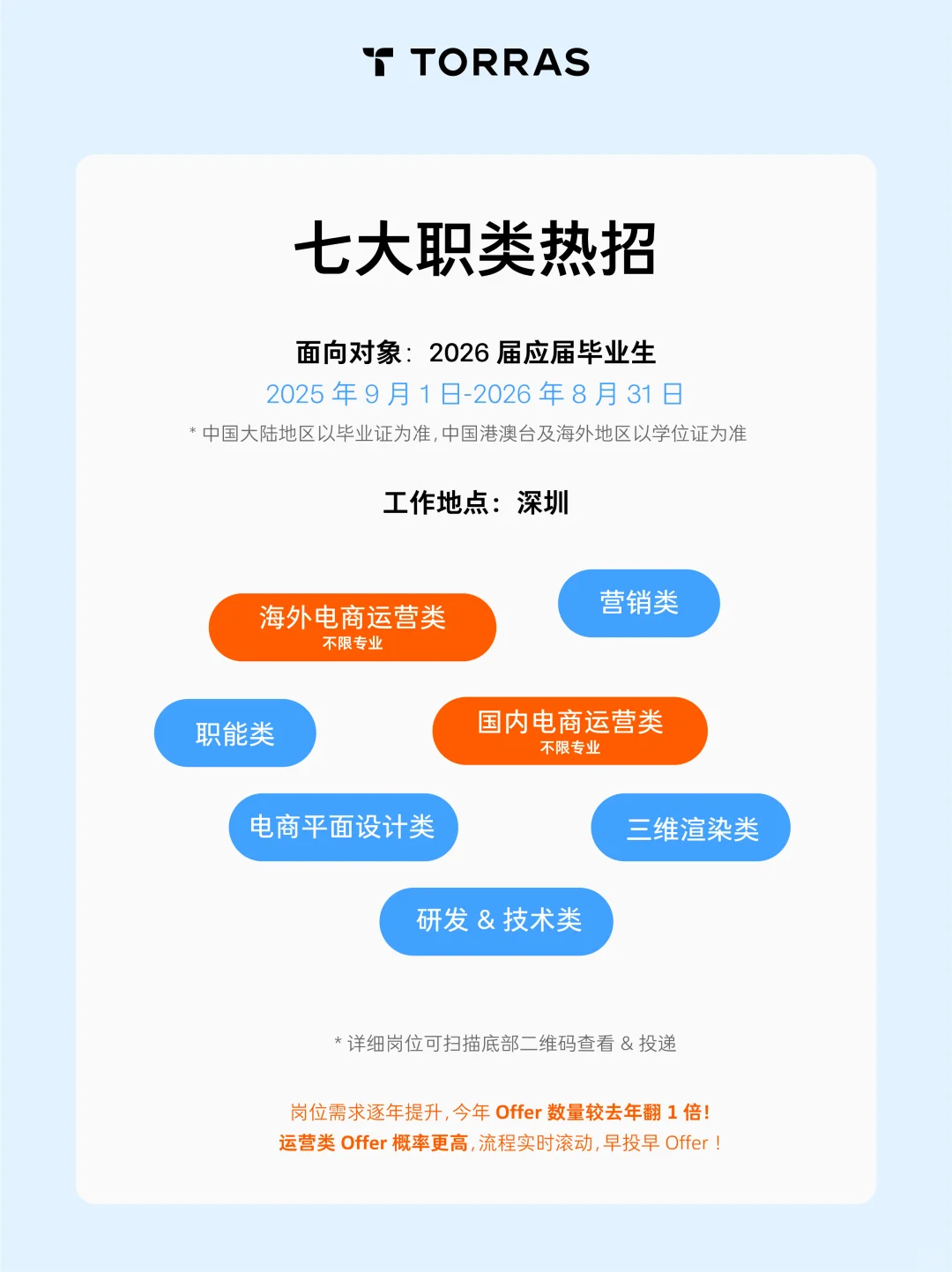 图拉斯2026届校园招聘正式启动！
