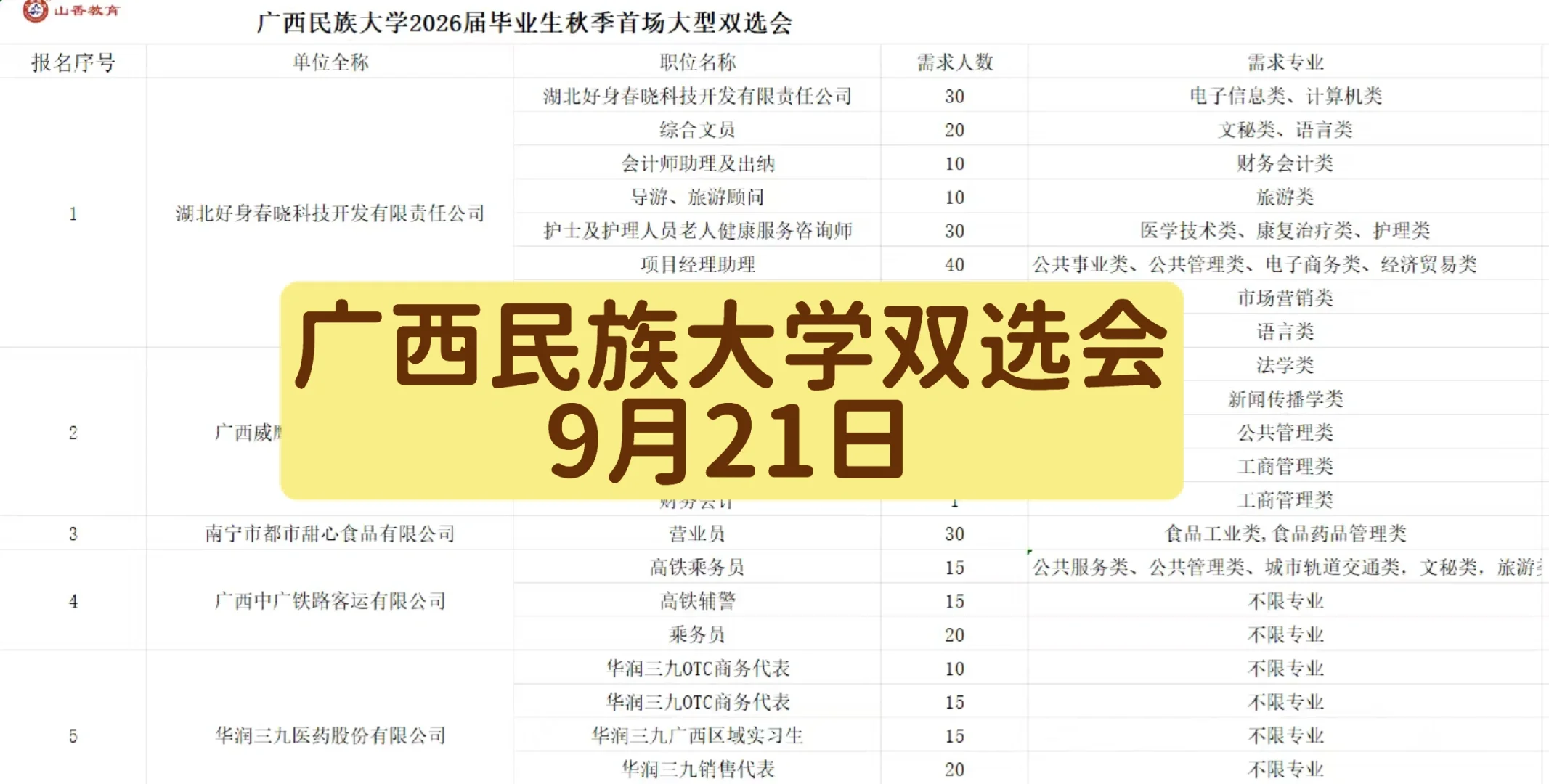 广西民族大学26届毕业生秋季首场大型双选