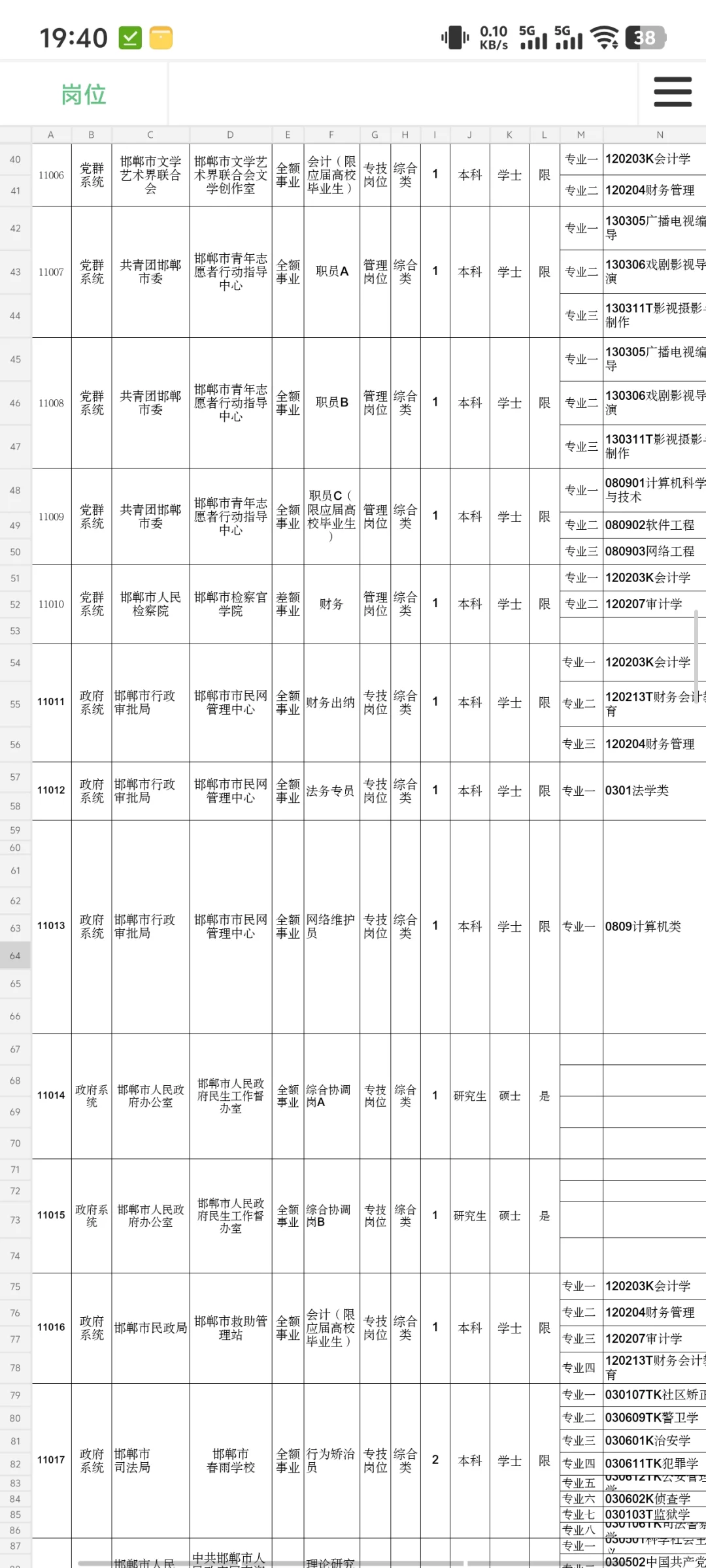 邯郸市直事业编招聘工作人员228名