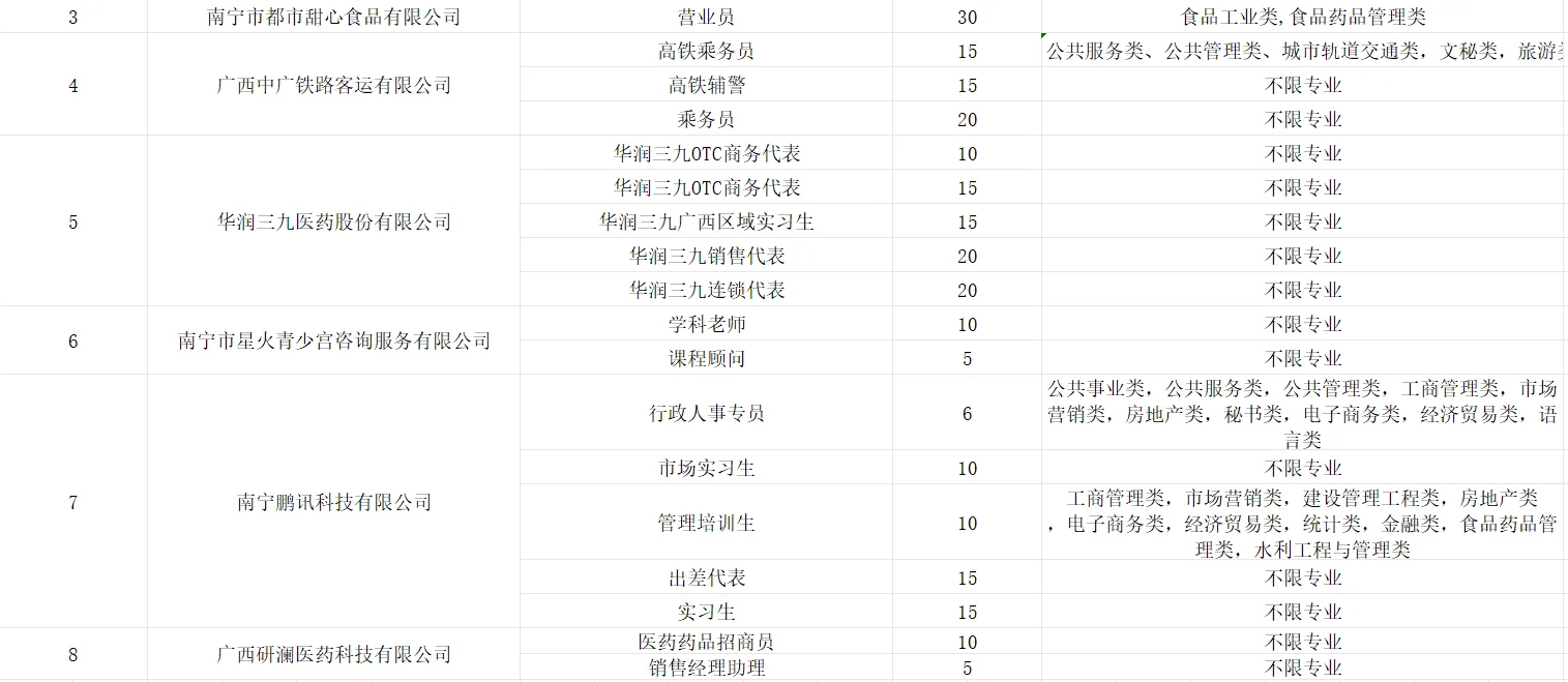 广西民族大学26届毕业生秋季首场大型双选