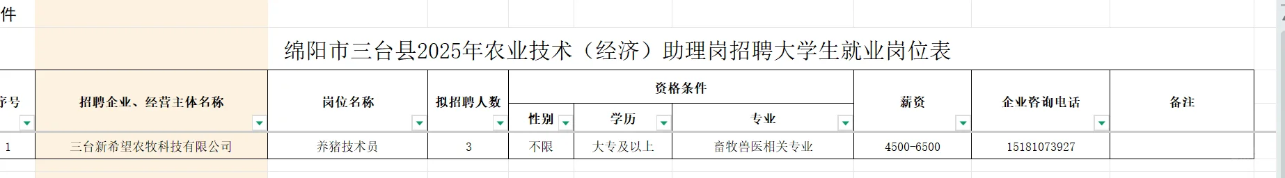绵阳市招聘，大专即可，有农业类岗位
