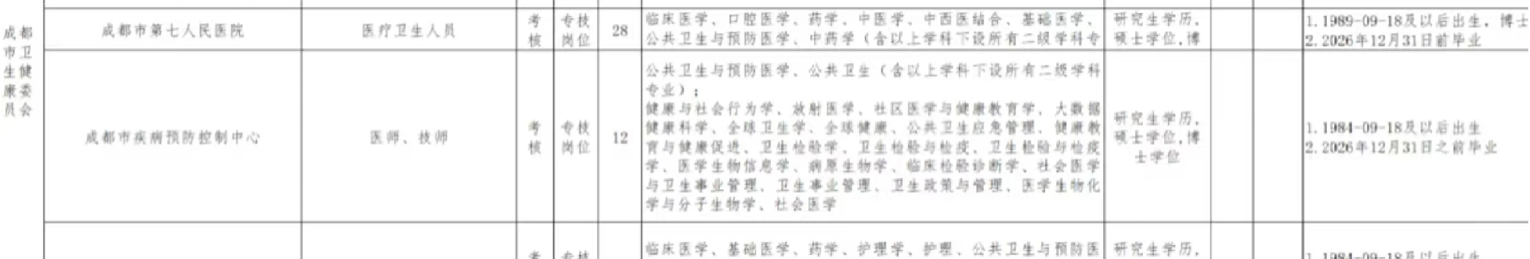 成都市疾病预防控制中心招聘12人